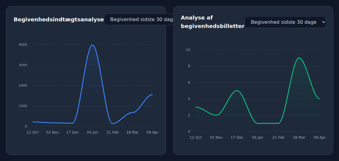Bilbaro dashboard analyser