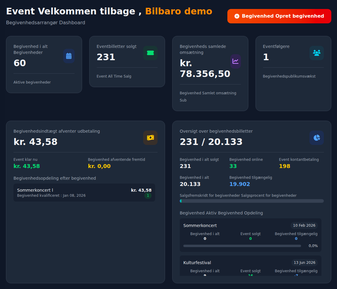 Bilbaro dashboard overblik