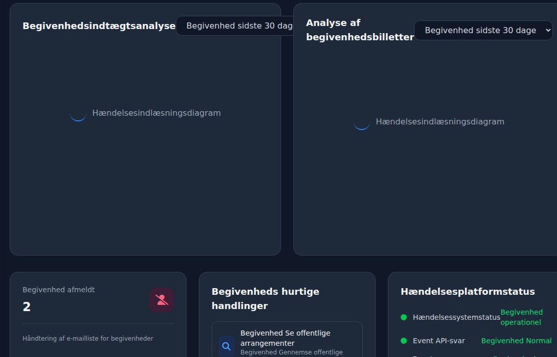 Bilbaro flow screenshot: Overblik Midt