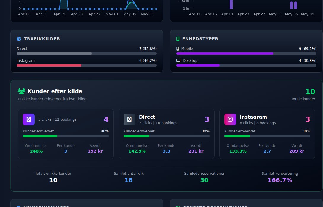 Bilbaro flow screenshot: Smart link detaljer Midt