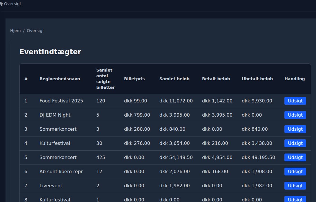 Bilbaro flow screenshot: Eventindtægter Top
