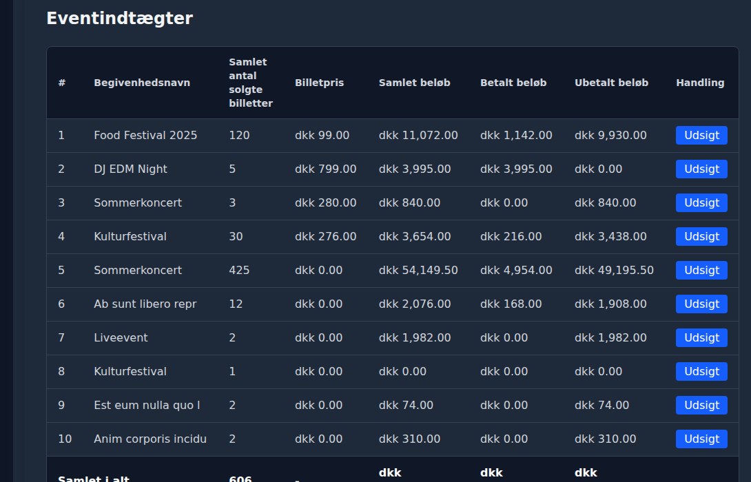 Bilbaro flow screenshot: Eventindtægter Midt