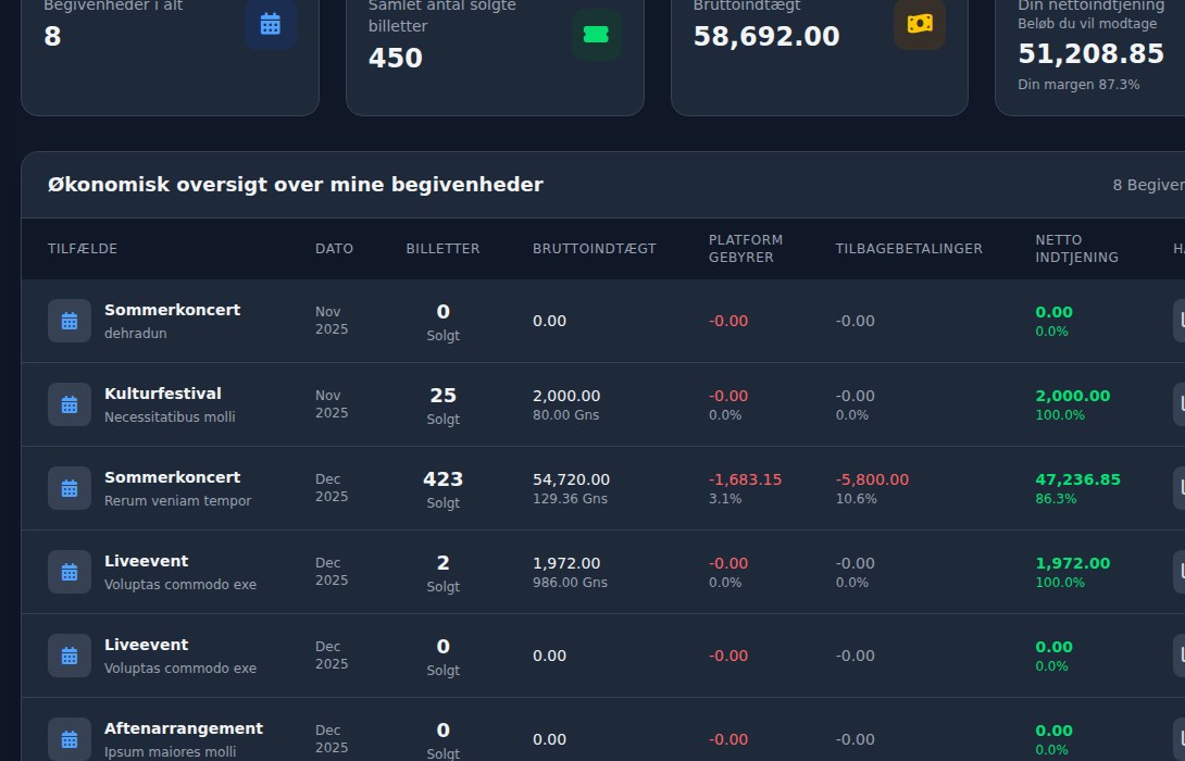 Bilbaro flow screenshot: Finansielle rapporter Midt