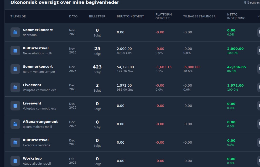 Bilbaro flow screenshot: Finansielle rapporter Bund