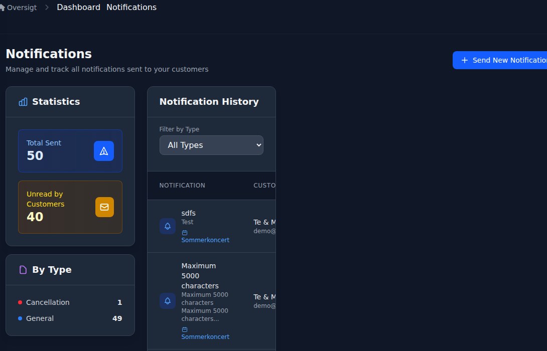 Bilbaro flow screenshot: Notifikationer Top