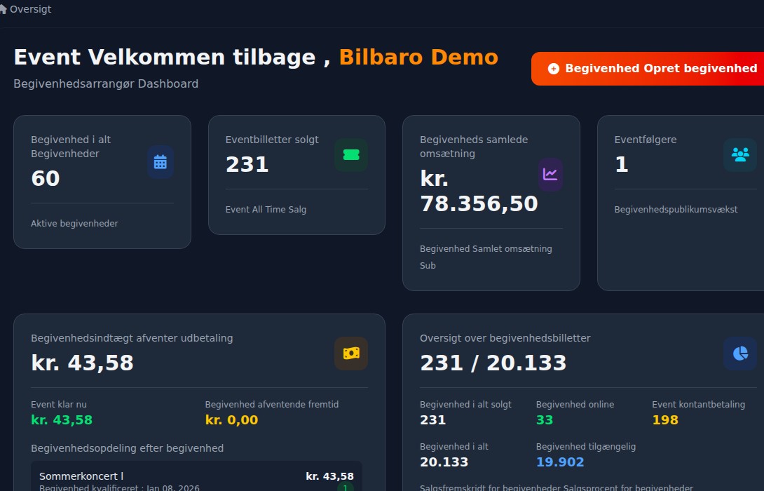 Bilbaro dashboard: Overblik