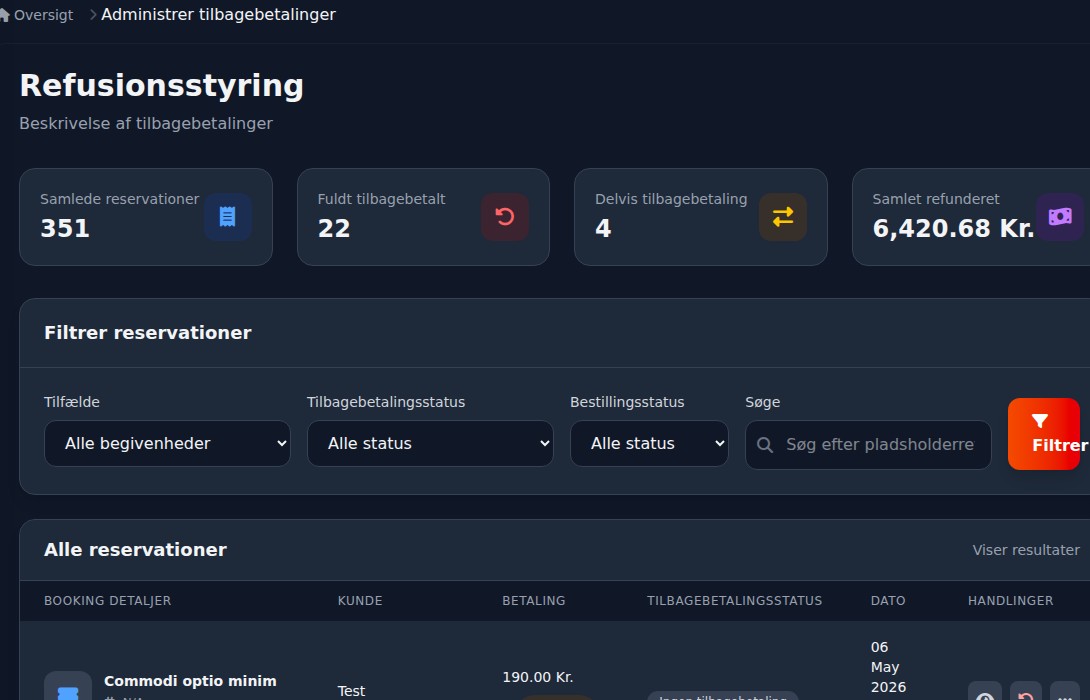 Bilbaro dashboard: Refunderinger