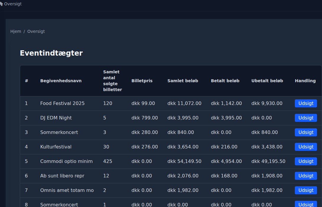 Bilbaro dashboard: Eventindtægter