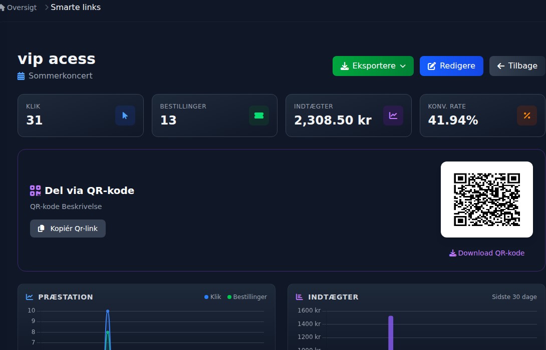 Bilbaro dashboard: Smart link detaljer
